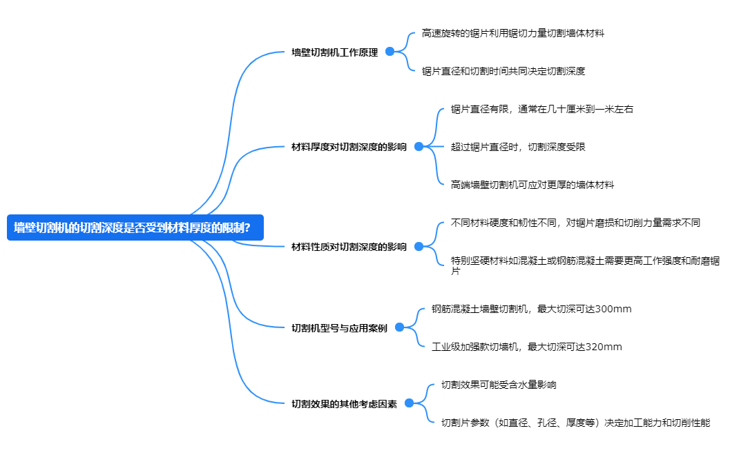 成人抖音在线免费观看的切割深度是否受到材料厚度的限製？.png