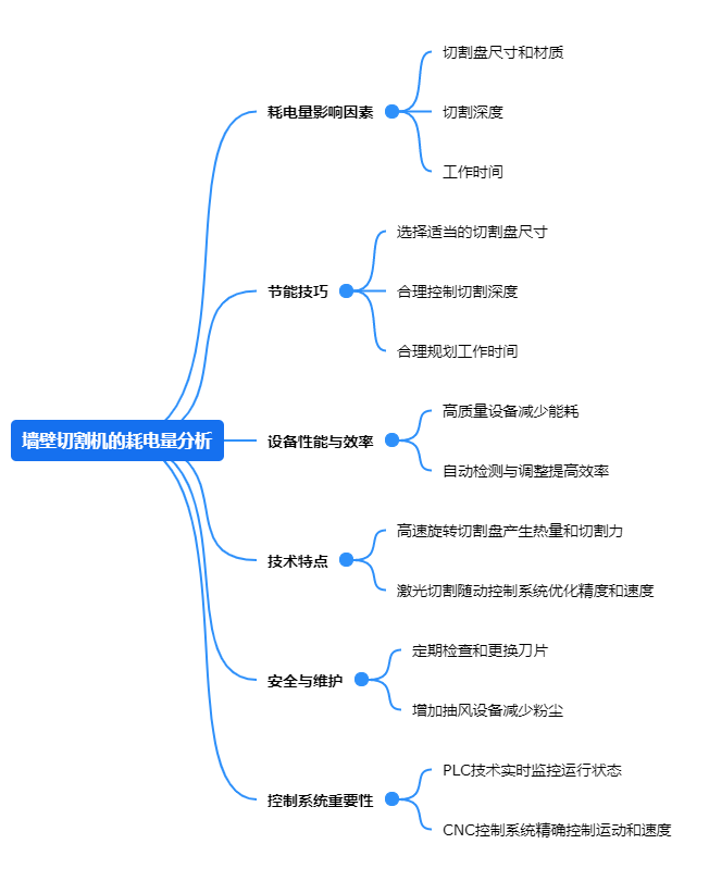 成人抖音在线免费观看的耗電量分析.png
