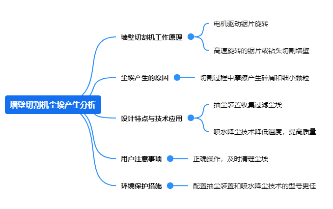 成人抖音在线免费观看塵埃產生分析.png