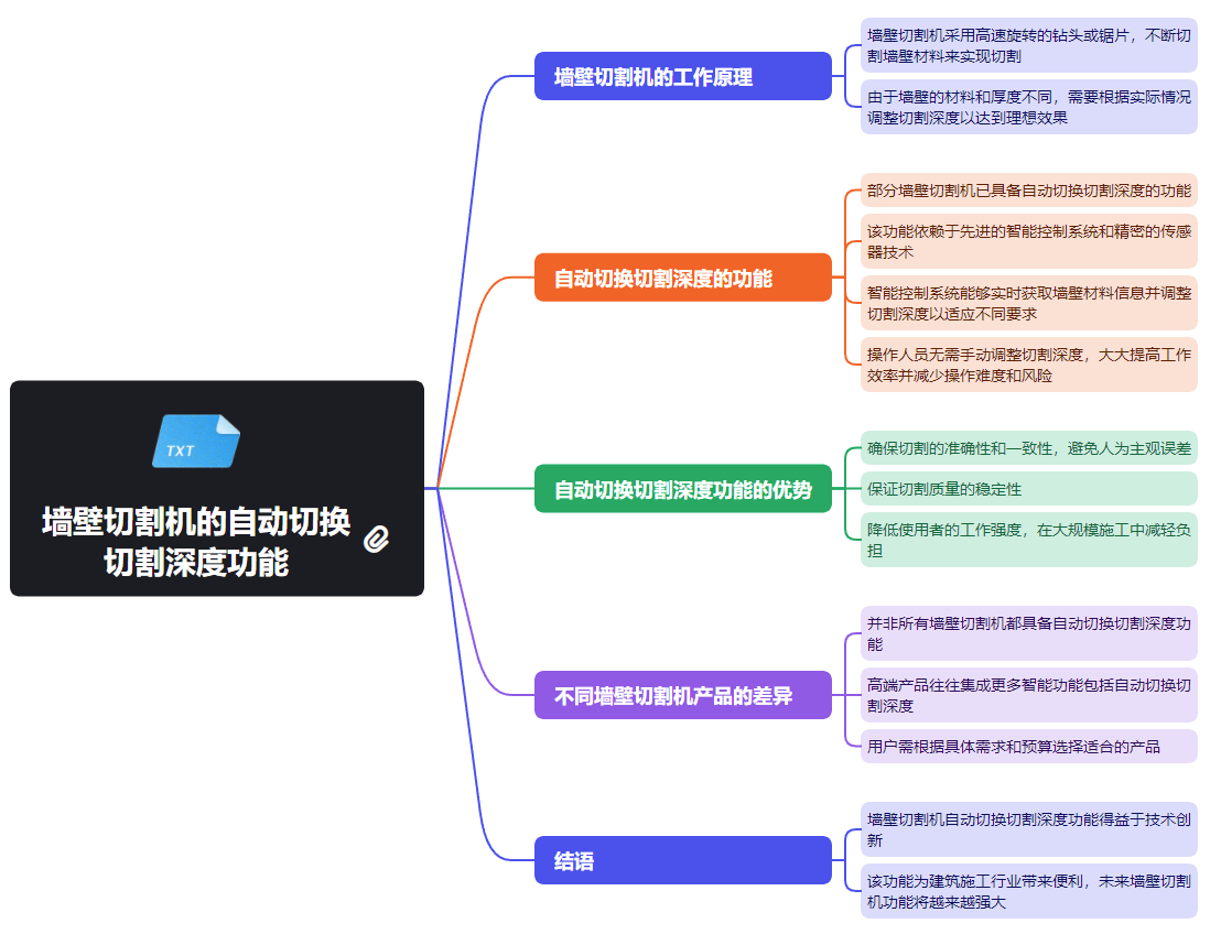 成人抖音在线免费观看的自動切換切割深度功能.png