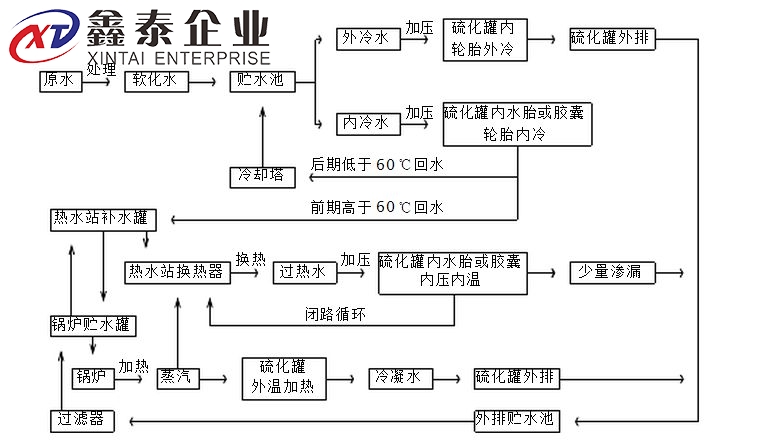 蒸汽草莓视频成人APP原理图